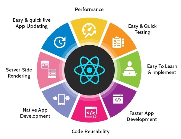 UI/UX Design